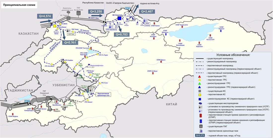 Схема газоснабжения Кыргызской Республики