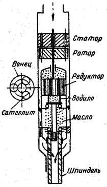 Схема турбобура Капелюшникова