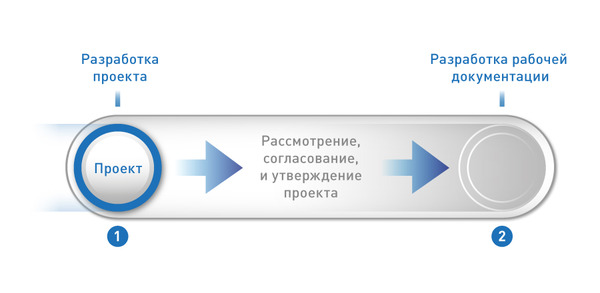 Двухстадийное проектирование