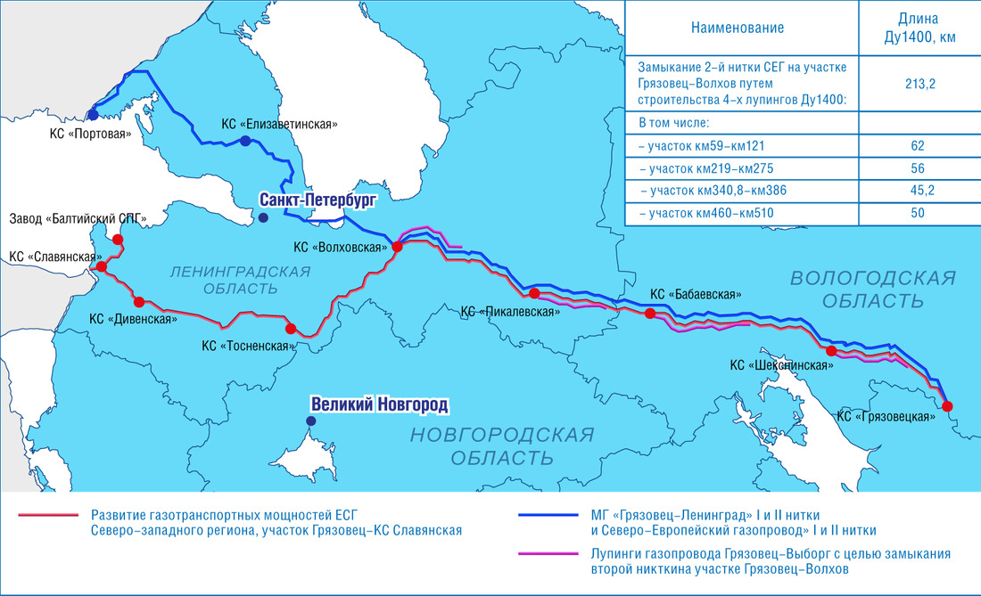 Схема лупингов газопровода «Грязовец — Выборг»