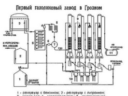 Схема газолинового завода в Грозном