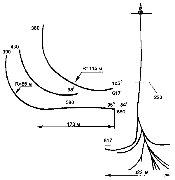 Горизонтальные стволы скважины № 66 45, 1953 г